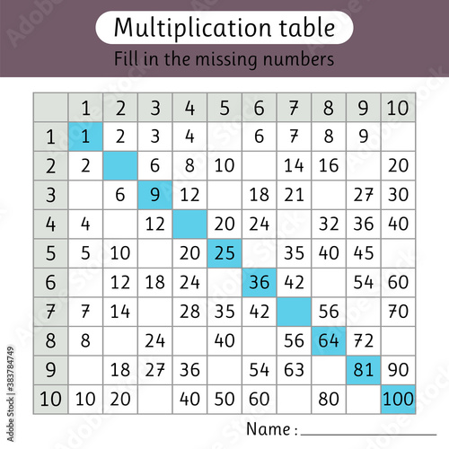 Fill in the missing numbers. Multiplication table. Worksheet for kids. Math