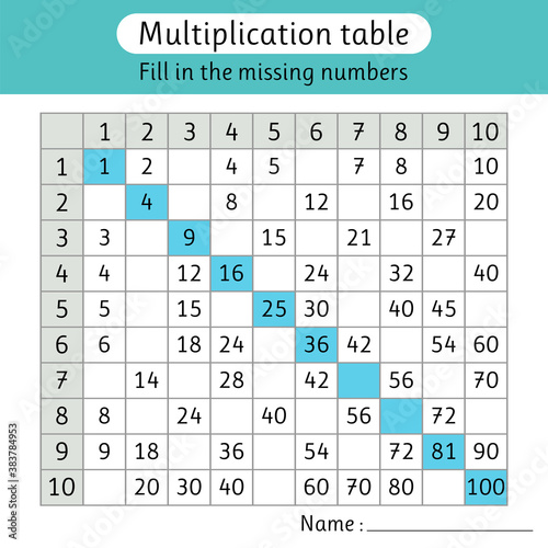 Multiplication table. Fill in the missing numbers. Mathematics. Worksheet for kids