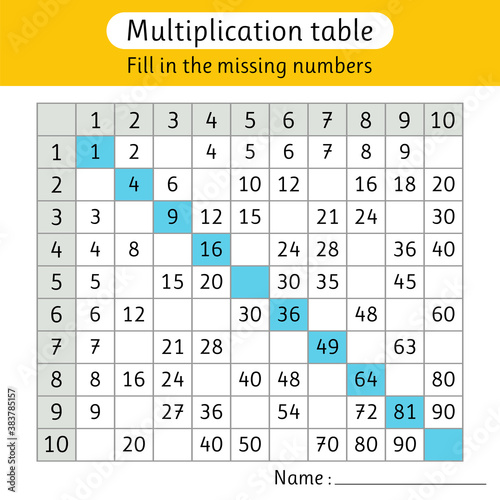 Multiplication table. Fill in the missing numbers. Worksheets for kids. Math