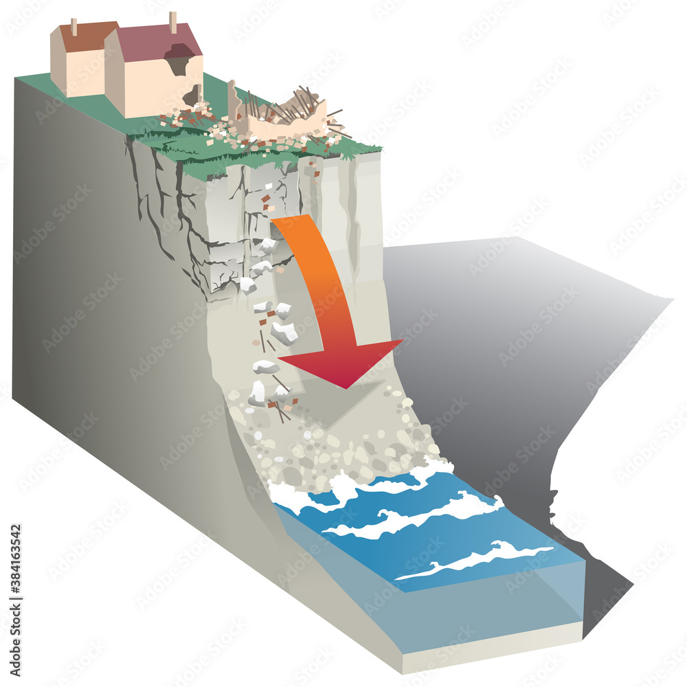 Mouvements de terrain : l'effondrement de falaise