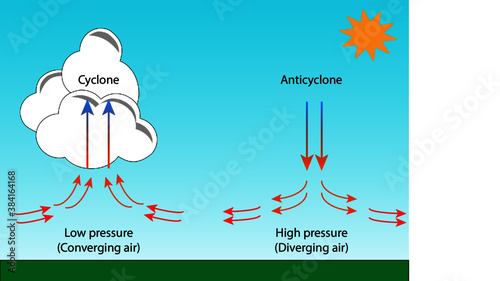 High pressure and low pressure cross section