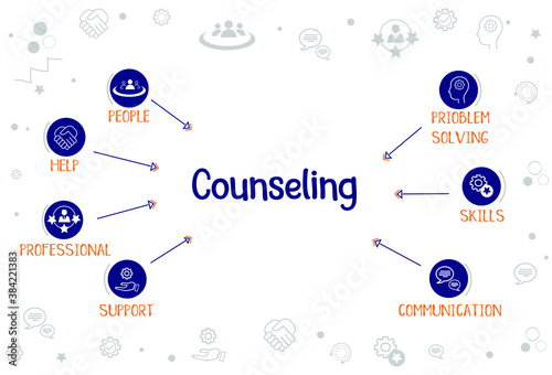 Counseling concept diagram with icons and keywords for people, help, professional, support, problem solving, skills and communication.