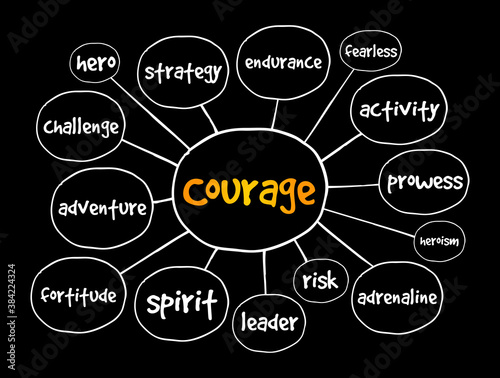 Fototapete Courage mind map, concept for presentations and reports