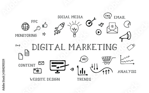 Digital marketing elements hand-drawn doodle icons and texts concept line art stock vector.