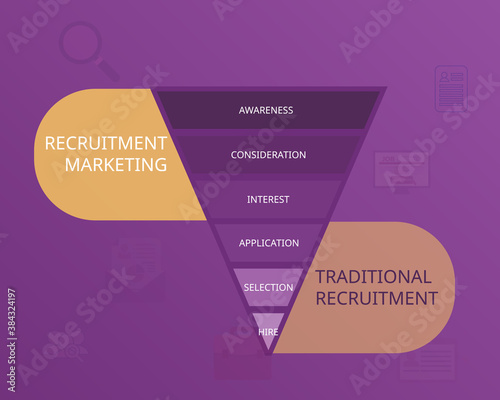 recruitment marketing funnel compare with traditional recruitment vector