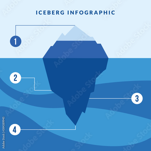 iceberg infographic with numbers vector design