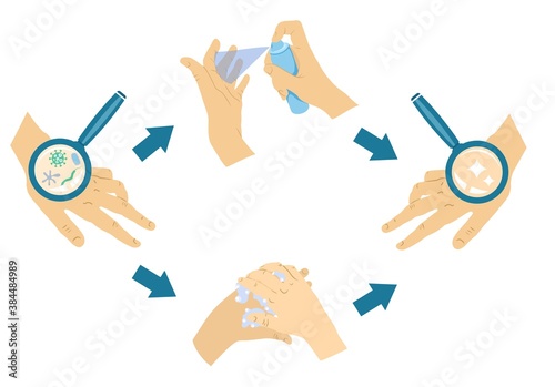 Hand hygiene prevention. Hygiene icons. Hand wash, soap, alcohol, detergent, anti bacterial. Far from the disease by yourself. Health care concept. Vector illustrations.