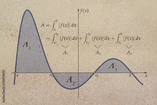 Integral of a function