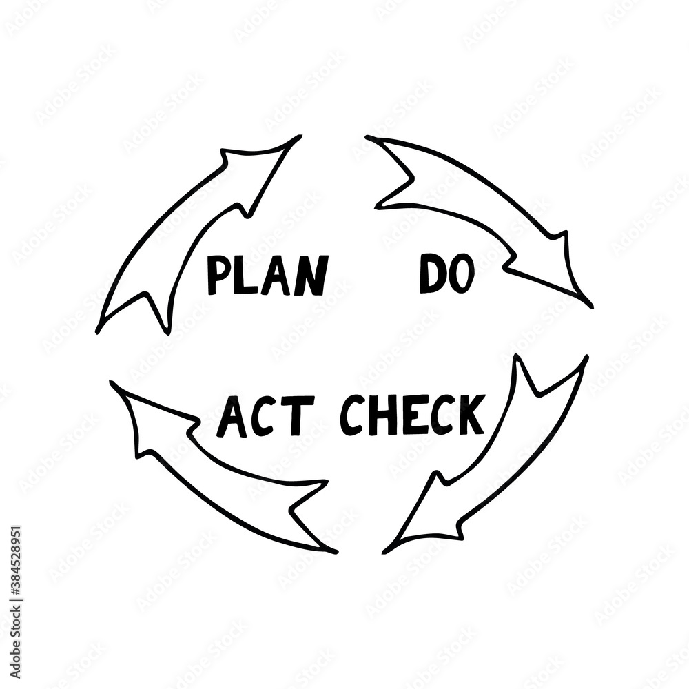 quality cycle pdca plan do check act sketch hand drawn icon concept management, performance improvement, sticker, poster, vector, doodle, monochrome, minimalism quality cycle pdca plan do check act sketch hand drawn icon concept management, performance improvement, sticker, poster, vector, doodle, monochrome, minimalism