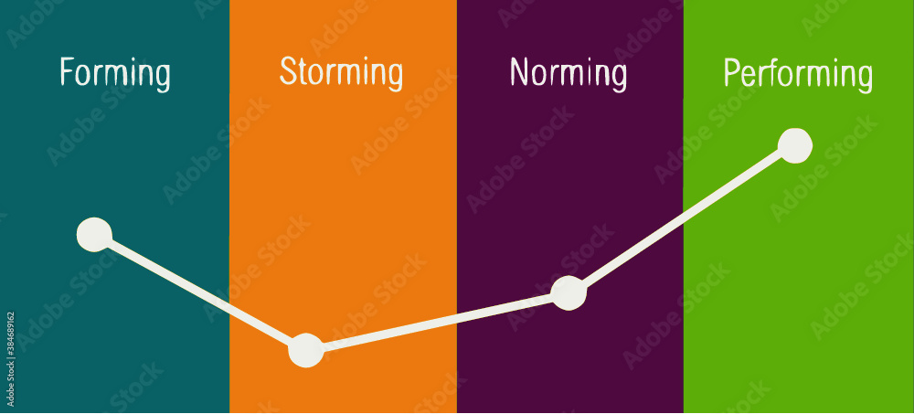 tuckmans stages team development, A psychological model illustrating ...