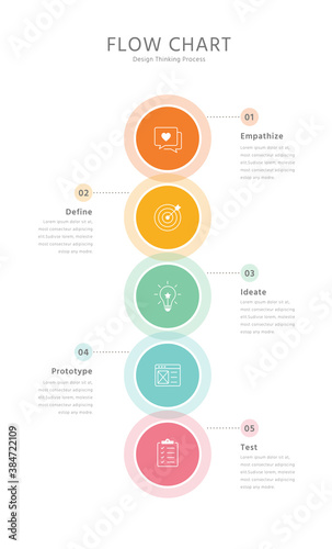 Design thinking process infographic
