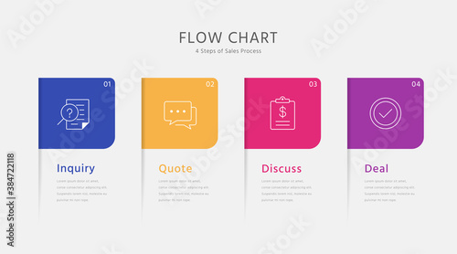 Four steps of sales process