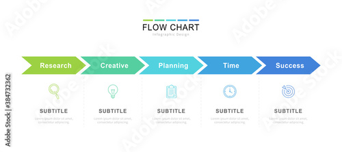 Simple infographic flow chart