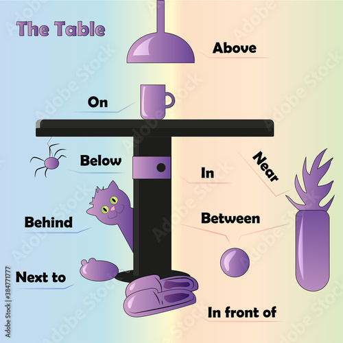 English grammar. Easy explanation of english prepositions