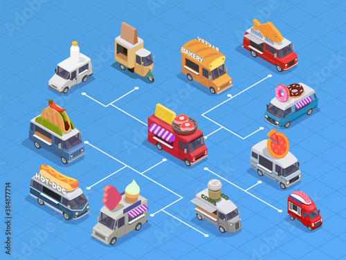 Food Trucks Isometric Flowchart