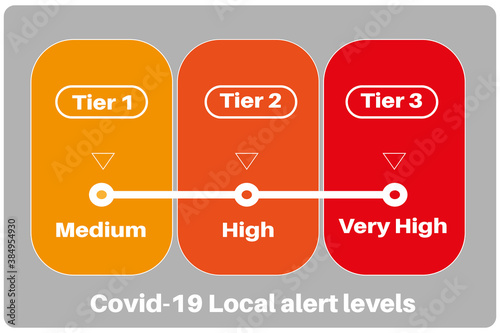 Covid-19 UK Local alert risk levels vector illustration