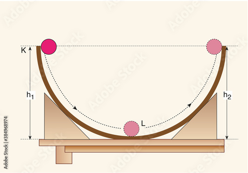 Physics shapes, buoyancy, force motion, friction experiment