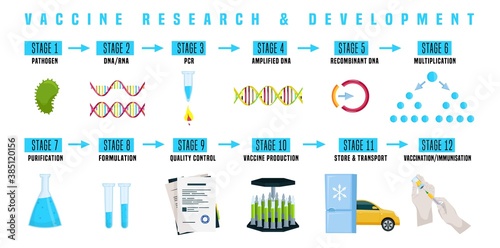 Vaccine production infographics