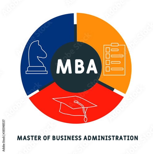 mba - master of business administration  acronym  business concept background. vector illustration concept with keywords and icons. lettering illustration with icons for web banner, flyer