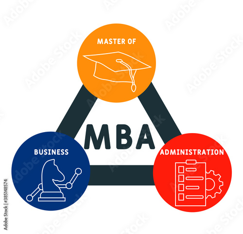 mba - master of business administration  acronym  business concept background. vector illustration concept with keywords and icons. lettering illustration with icons for web banner, flyer