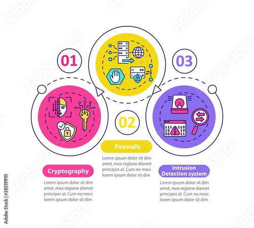 Security tools vector infographic template. Cryptography, firewall, intrusion presentation design elements. Data visualization with 3 steps. Process timeline chart. Workflow layout with linear icons
