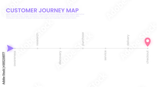 Customer journey map, process of customer buying decision, a road map of customer experience flat concept with icons. Vector minimal banner