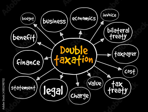 Double taxation mind map, business concept for presentations and reports