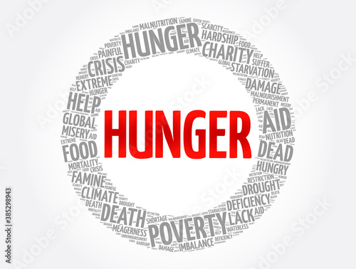 Hunger word cloud collage, concept background
