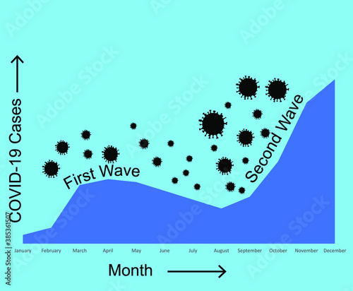 Statistics show second wave of coronavirus rising rapidly during fall vector illustration