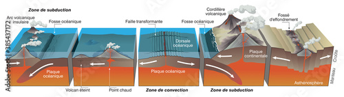 La tectonique des plaques - Les volcans [calque texte]
