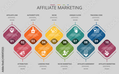 Infographic Affiliate Marketing template. Icons in different colors. Include Affiliate Link, Attribution, Authority Site, Landing Page and others.