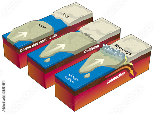 Tectonique des plaques : la formation de l'Himalaya [calque texte]