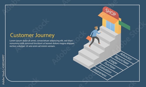 Customer Journey map, infographic business concept strategy,Consumer purchasing decision process,Awareness,Evaluation,Purchase,Usage,Repurchase,Advocacy,Vector illustration.