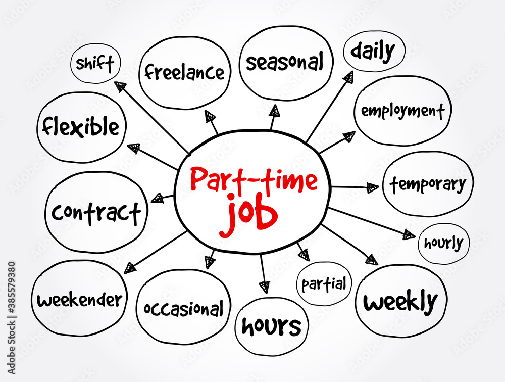 Part-time job mind map, business concept for presentations and reports Part-time job mind map, business concept for presentations and reports