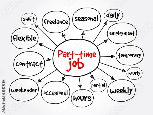 Part-time job mind map, business concept for presentations and reports