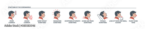 Signs and symptoms Coronavirus: fever, dry cough, headache, sore throat, fatigue, aches and pains, shortness of breath line icons isolated on white. Perfect outline symptoms Covid19 banner design icon