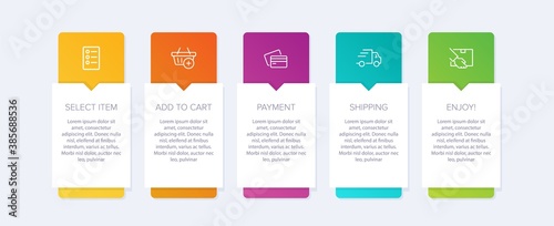 Fotografija Concept of shopping process with 5 successive steps