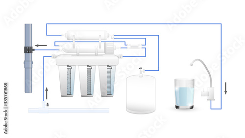 Process of water purification through a reverse osmosis filter. Dirty water becomes clean. Multi-stage circuit. Cartridges. Glass. Tap. Stage. Vector. 3d. Realistic