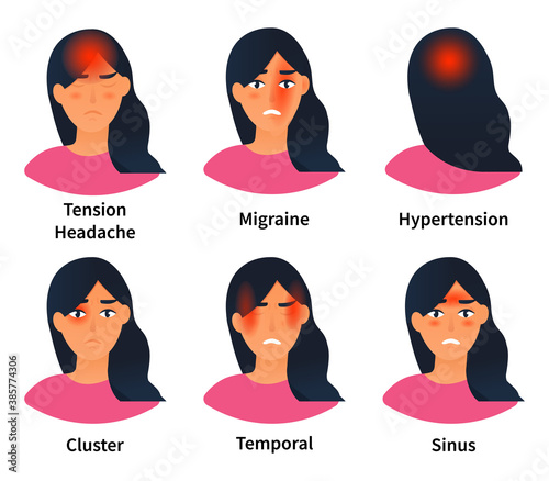 A set of vector illustrations showing different types of headaches. Medical banner or poster. Stress and sinus ache, migraine and tension. Pain in different areas of head. Flat vector concept