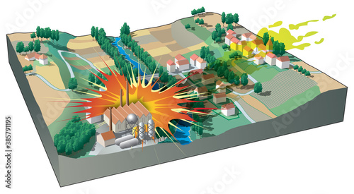 Risque industriel - L'explosion d'une usine