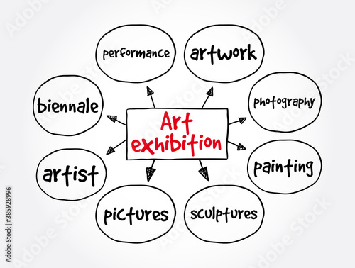 Art exhibition mind map, concept for presentations and reports