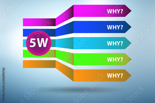 Illustration of five whys principle method