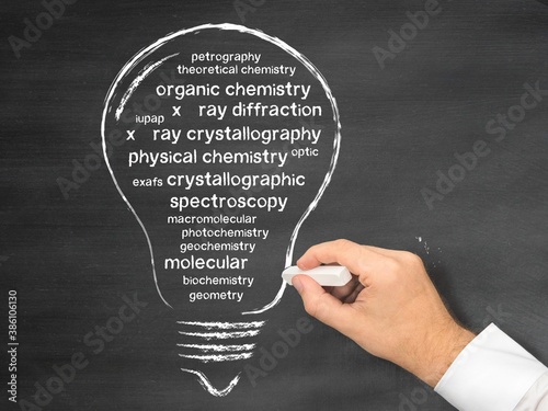 Slika na platnu crystallography