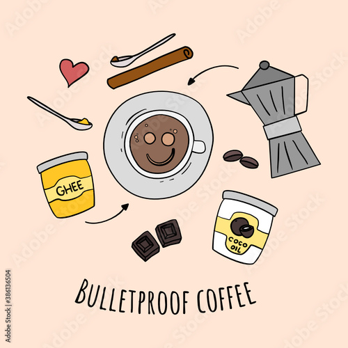 Bulletproof coffee and ingredients. Hand drawn set of ingredient for bulletproof coffee recipe. Ghee, coconut oil, mct oil, cinnamon, coffee machine. Doodle sketch.