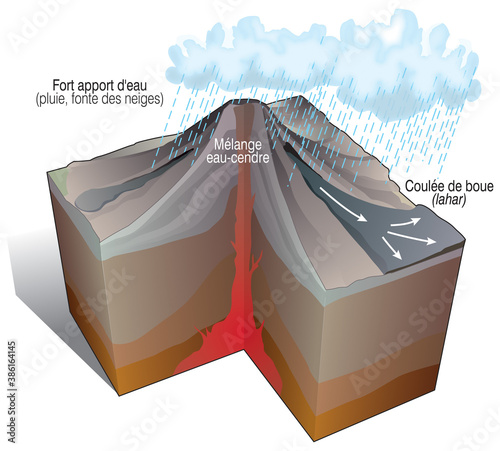 Volcanisme - Un lahar, coulée de cendres boueuses [calque texte] photo
