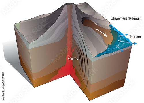 Volcanisme - Coulée de boue et tsunami [calque texte] photo
