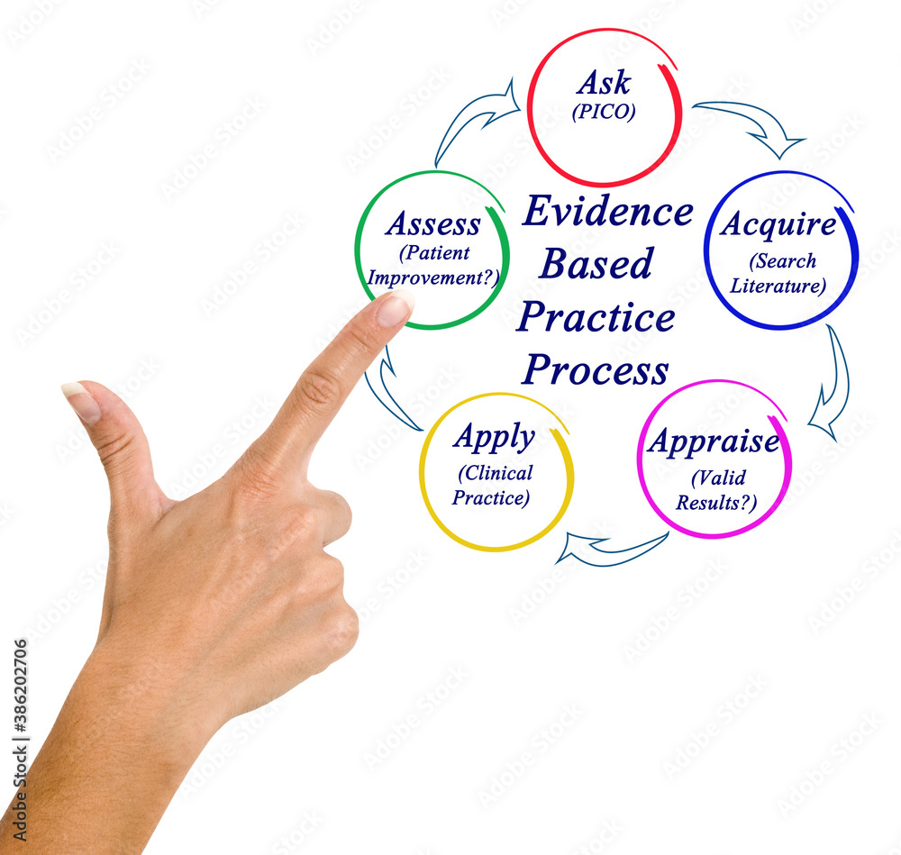Presenting Evidence Based Practice Process Presenting Evidence Based Practice Process