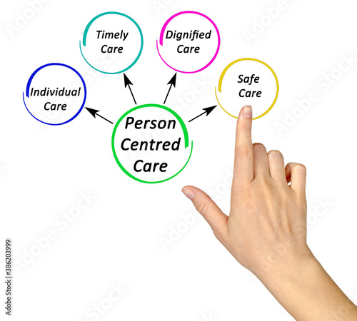Four Characteristics of Person-centered Care
