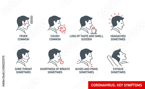 Signs and symptoms Coronavirus: fever, dry cough, headache, sore throat, fatigue, aches and pains, shortness of breath line icons isolated on white. Perfect outline symptoms Covid19 banner design icon