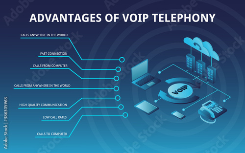 Presentation page template, isometric infographics about the advantages of VOIP telephony - calls from anywhere in the world, low cost of services, fast connection, high quality communication, etc.